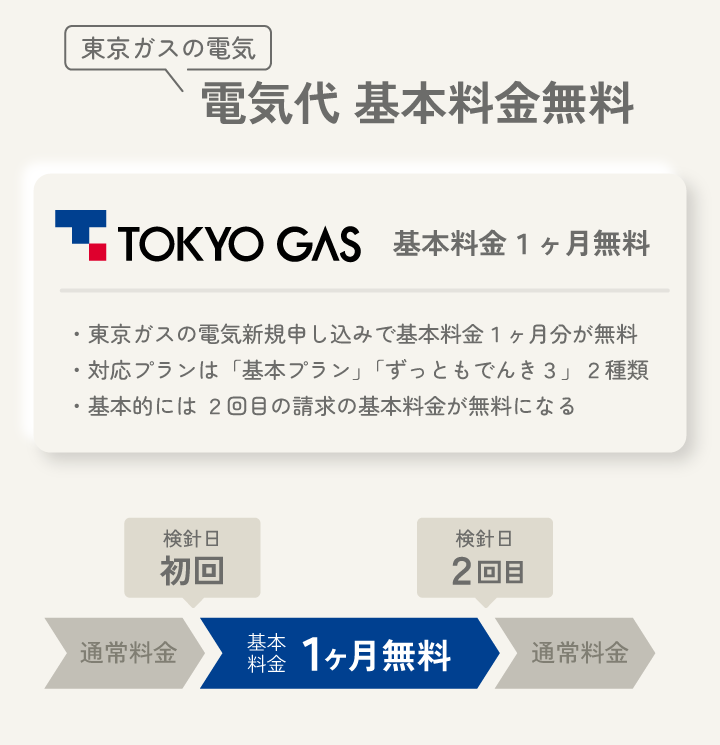 東京ガスの電気 電気代 基本料金無料