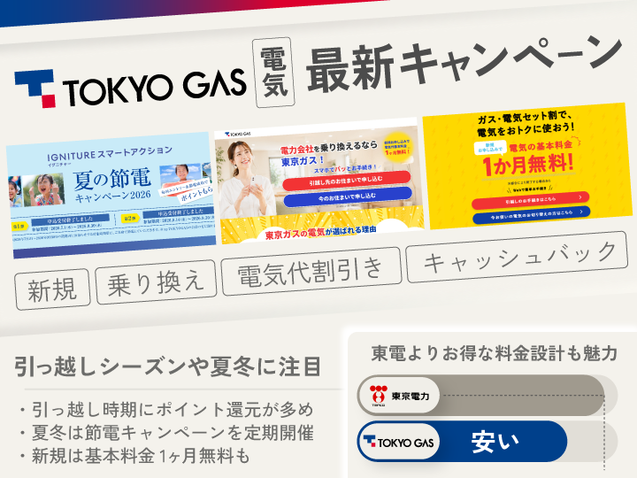 東京ガスの電気 最新キャンペーン