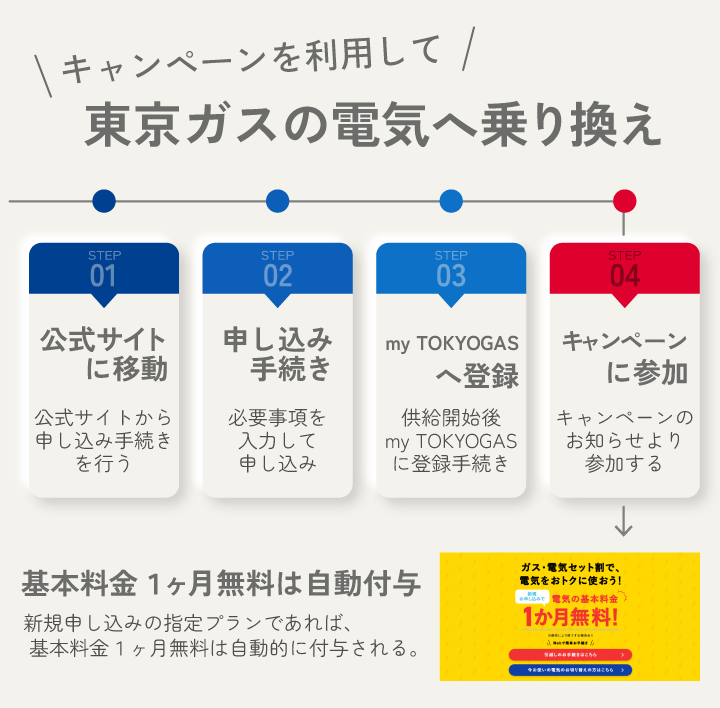 キャンペーンを利用して東京ガスの電気へ乗り換え